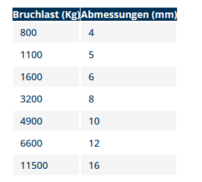 lange Schäkel, AISI 316